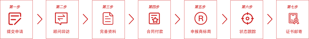 商標注冊申請流程
